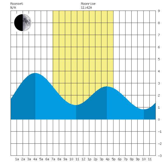 Bolsa Chica State Beach tide chart for Sunday, January 9, 2022