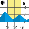 Bolsa Chica State Beach tide chart for Sunday, January 9, 2022
