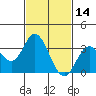 Bolsa Chica State Beach tide chart for Monday, February 14, 2022
