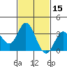 Bolsa Chica State Beach tide chart for Tuesday, February 15, 2022