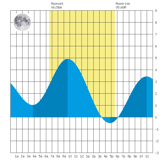 Bolsa Chica State Beach tide chart for Wednesday, February 16, 2022