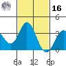 Bolsa Chica State Beach tide chart for Wednesday, February 16, 2022