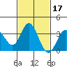 Bolsa Chica State Beach tide chart for Thursday, February 17, 2022