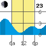Bolsa Chica State Beach tide chart for Wednesday, February 23, 2022
