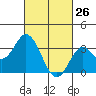 Bolsa Chica State Beach tide chart for Saturday, February 26, 2022