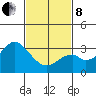 Bolsa Chica State Beach tide chart for Tuesday, February 8, 2022