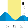 Bolsa Chica State Beach tide chart for Wednesday, February 9, 2022