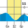 Bolsa Chica State Beach tide chart for Friday, March 11, 2022