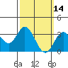 Bolsa Chica State Beach tide chart for Monday, March 14, 2022