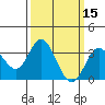 Bolsa Chica State Beach tide chart for Tuesday, March 15, 2022