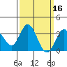 Bolsa Chica State Beach tide chart for Wednesday, March 16, 2022