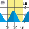 Bolsa Chica State Beach tide chart for Friday, March 18, 2022