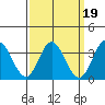 Bolsa Chica State Beach tide chart for Saturday, March 19, 2022