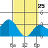 Bolsa Chica State Beach tide chart for Friday, March 25, 2022