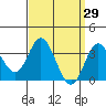 Bolsa Chica State Beach tide chart for Tuesday, March 29, 2022