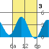 Bolsa Chica State Beach tide chart for Thursday, March 3, 2022