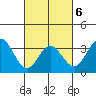 Bolsa Chica State Beach tide chart for Sunday, March 6, 2022