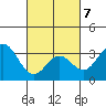 Bolsa Chica State Beach tide chart for Monday, March 7, 2022