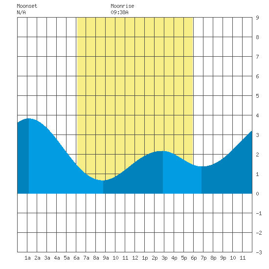 Bolsa Chica State Beach tide chart for Tuesday, March 8, 2022