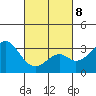 Bolsa Chica State Beach tide chart for Tuesday, March 8, 2022