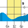 Bolsa Chica State Beach tide chart for Wednesday, March 9, 2022