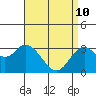 Bolsa Chica State Beach tide chart for Sunday, April 10, 2022