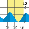 Bolsa Chica State Beach tide chart for Tuesday, April 12, 2022
