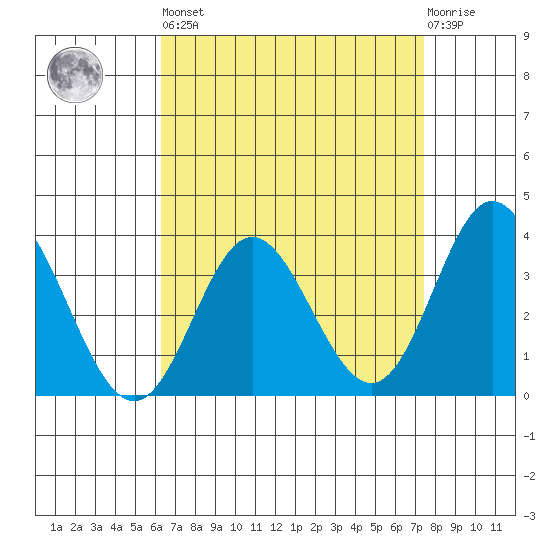 Bolsa Chica State Beach tide chart for Saturday, April 16, 2022