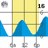 Bolsa Chica State Beach tide chart for Saturday, April 16, 2022