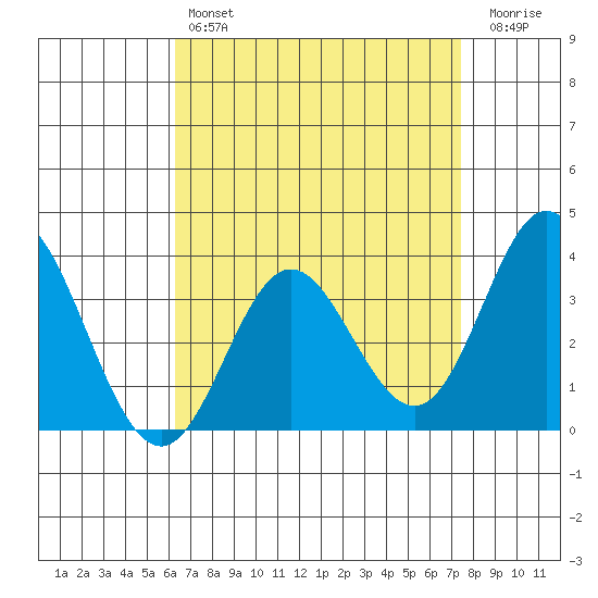 Bolsa Chica State Beach tide chart for Sunday, April 17, 2022