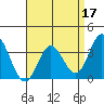 Bolsa Chica State Beach tide chart for Sunday, April 17, 2022