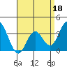 Bolsa Chica State Beach tide chart for Monday, April 18, 2022