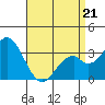 Bolsa Chica State Beach tide chart for Thursday, April 21, 2022