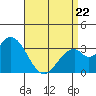 Bolsa Chica State Beach tide chart for Friday, April 22, 2022