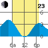 Bolsa Chica State Beach tide chart for Saturday, April 23, 2022