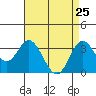 Bolsa Chica State Beach tide chart for Monday, April 25, 2022