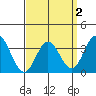Bolsa Chica State Beach tide chart for Saturday, April 2, 2022