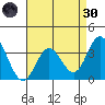Bolsa Chica State Beach tide chart for Saturday, April 30, 2022