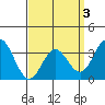 Bolsa Chica State Beach tide chart for Sunday, April 3, 2022
