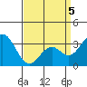 Bolsa Chica State Beach tide chart for Tuesday, April 5, 2022