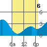 Bolsa Chica State Beach tide chart for Wednesday, April 6, 2022