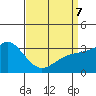 Bolsa Chica State Beach tide chart for Thursday, April 7, 2022