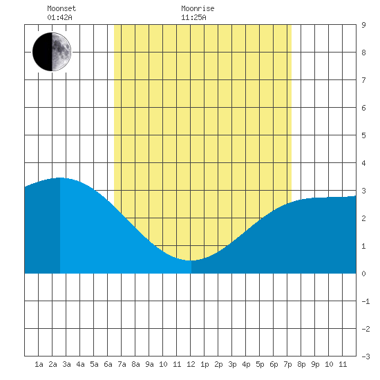 Bolsa Chica State Beach tide chart for Friday, April 8, 2022