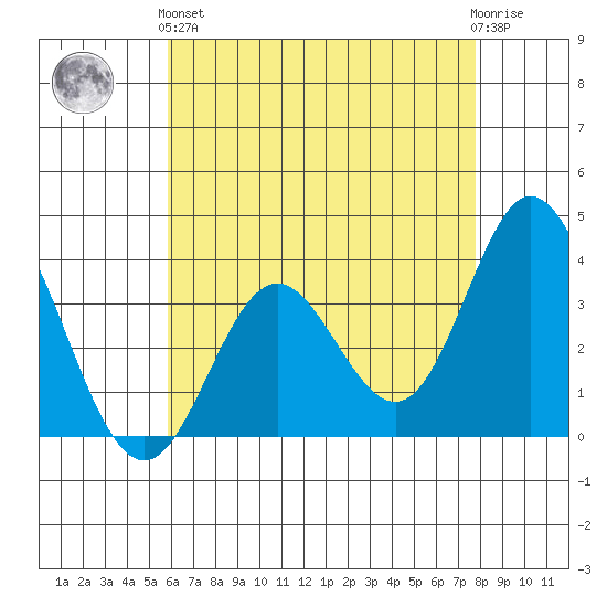 Bolsa Chica State Beach tide chart for Sunday, May 15, 2022