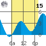 Bolsa Chica State Beach tide chart for Sunday, May 15, 2022