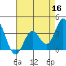 Bolsa Chica State Beach tide chart for Monday, May 16, 2022
