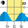 Bolsa Chica State Beach tide chart for Sunday, May 22, 2022