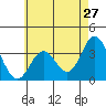 Bolsa Chica State Beach tide chart for Friday, May 27, 2022