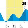 Bolsa Chica State Beach tide chart for Sunday, May 29, 2022