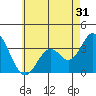 Bolsa Chica State Beach tide chart for Tuesday, May 31, 2022